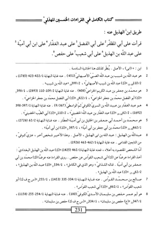 ‫كتاب‬
‫امامل‬
‫فى‬
‫مءات‬
‫افن‬
‫لضذر‬
‫طريق‬
‫ابن‬
‫الهديل‬
‫محه‬
:
‫قرأت‬
‫على‬
‫أبي‬
‫أبي‬
‫اكضلقشءجد‬
‫الخذارأ'على‬
‫ابن‬
‫أبي‬
‫أمية‬
‫أ‬
‫على‬
‫همد‬
‫الله‬
‫بن‬
‫يلهعلى‬-‫الهن‬
‫أبي‬
‫على‬
•‫حفص؟‬
1
‫ا‬
‫بن‬
‫؛‬
+
)‫(ابى‬
،
‫الأصل‬
.
‫ينظر‬
‫كذلك‬
‫هنا‬
‫الخاشية‬
‫السادسة‬
.
2
‫ه‬
‫وعد‬
‫الله‬
‫بن‬
‫شب‬
‫بن‬
‫عبد‬
‫الن‬
(ّ‫ي‬‫ّالأسمان‬‫ى‬‫الض‬
451
)
.
‫عنه‬
‫اية‬‫غ‬
‫المهاية‬
224/‫ل‬
23
‫ي‬
‫ر‬
785
)‫ل‬
،
10/2
‫لوإ_إإ‬
)‫رارك‬
‫عبد‬
‫الله‬
‫بن‬
‫شبيب‬
‫نياا‬١‫الأصبه‬
،
99/2
‫قوإ‬
‫؛رعبي‬
‫الله‬
‫بن‬
،،‫شبيب‬
.
3
‫ني‬
‫ضربنبلاممادامر‬
408
)
.
‫عنه‬
‫غاية‬
‫الهاية‬
109/2
-
110
(
2893
)
،
‫قل‬89/‫ل‬
)‫را(ك‬
‫أبو‬
‫الفضل‬
‫محمد‬
‫بن‬
‫جعفر‬
،،‫الخزاعي‬
،
422/1
‫إ‬‫و‬
)‫رر(ك‬
‫أبي‬
‫الفضل‬
‫محمد‬
‫بن‬
‫جعفر‬
،،‫الخزاعي‬
.
4
‫ه‬
‫و‬
‫عد‬
‫الغنار‬
‫بن‬
‫عيد‬
‫افه‬
‫بن‬
‫السري‬
‫الكوفي‬
‫ثم‬
(‫الواسطي‬
9/367
)
.
‫عنه‬
‫غاية‬
‫المهاية‬
397/1
-
398
(
1692
)
،
19.1862/2
)‫رر(ك‬
‫عد‬
‫ار‬‫ف‬‫الغ‬
‫بن‬
‫عيد‬
‫الله‬
،،‫الحفضي‬
،
0/2
‫أأو‬
)‫رر(ك‬
‫أبي‬
‫الطتب‬
،،‫الحضبي‬
.
5
‫ه‬
‫وسنل‬
‫بن‬
‫أحمد‬
‫أبي‬
‫جعنر‬
‫بن‬
‫الخليل‬
‫بن‬
‫أبي‬
‫أمنة‬
‫العقار‬
.
‫عنه‬
^‫ي‬
‫ة‬
‫المهاية‬
62/2
(
2726
)
،
-02‫لمتقأ‬
21
،‫رررك‬
‫محمد‬
‫بن‬
‫أبى‬
‫جعفر‬
‫بن‬
‫أبى‬
‫أميةا؛‬
،
‫ررركآ‬2-‫لمحوت‬
‫ابن‬
‫أبى‬
"‫أمية‬
•
‫ق‬
‫مه‬
‫دالله‬
‫بن‬
‫الهديل‬
‫؛‬
‫همد‬
‫الله‬
‫ين‬
‫ابى‬
‫الهديل‬
،
‫الأصل‬
.
‫وهدا‬
‫الأخير‬
‫شخصآخر‬
،
‫عزي‬
‫كوفي‬
،
‫من‬
‫التايمز‬
.‫القدامى‬
‫عنه‬
‫غاية‬
‫الهاية‬
462/1
-
463
(
1926
)
.
،‫أناالشحصاصود؛هس‬
‫فعنه‬
‫غاية‬
‫الهاية‬
462/1
(
1425
)
)‫«(ك‬
‫عد‬
‫الله‬
‫ين‬
‫الهذيل‬
ّ‫ي‬‫الثغداد‬
:
‫أخد‬
‫القراءة‬
‫عرصا‬
‫عن‬
)‫(ك‬
‫أبي‬
‫شعيب‬
‫القواس‬
‫عن‬
.‫حفص‬
‫روى‬
‫القراءه‬
‫عنه‬
)‫عرصا(ك‬
‫محمد‬
‫بن‬
‫أبي‬
‫جعفر‬
‫بن‬
‫أبي‬
‫أمية‬
.
‫قاله‬
‫الشذائي؛‬
‫وهو‬
‫الذي‬
‫في‬
،،‫الكامل‬
،
334/1
‫ِإ‬
)‫رر(ك‬
‫عبد‬
‫الله‬
‫بن‬
،،‫الهديل‬
،
62/2
‫سرر(ك)عدالأه؛نالهذيلاا‬
.
7
‫ص‬
.‫ّاس‬‫و‬‫دالق‬1‫ْح‬‫ن‬‫الحب‬
‫عه‬
‫غ‬
‫اية‬
‫المه‬
‫ة‬‫ي‬‫ا‬
334/1
-
335
(
1453
)
،
255/1
‫لرا(سجفك)أ؛و‬
‫شعيب‬
،،‫القواس‬
،
2q462/1
)‫رر(ك‬
‫أبي‬
‫شعيب‬
،،‫القواس‬
.
8
‫ه‬
‫و‬
‫أبو‬
‫عمر‬
‫حفص‬
‫بن‬
‫يان‬
‫الأسدي‬
‫الكوفي‬
(
180
)
.
‫عنه‬
‫غاية‬
‫المه‬
‫اية‬
254/1
-
255
(
1158
)
،
347/1
2‫إ‬
)‫رر(ع‬
‫حفص‬
‫بن‬
،،‫يمان‬
،
7334/1
‫إ‬
‫رر(سج‬
‫ف‬
)‫ك‬
‫حفص‬
‫بن‬
‫م‬
‫اليماناا‬
.
—‫=^=س‬
231
 