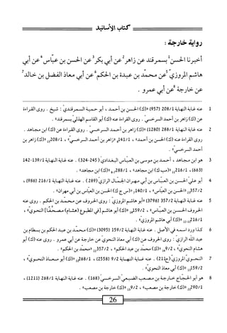 ‫تتع‬:^^‫^;تت^^^تت^^ت^^تتتت‬
‫كتي‬
‫لآمائإإد‬١
‫رواث‬
:‫خارجه‬
‫رنا‬-‫أح‬
‫الحز‬
‫ب‬
‫مرقي‬
‫عن‬
‫زام‬
‫عن‬
‫أبي‬
‫بكر‬
‫عن‬
‫الحز‬
‫بن‬
‫عاس‬
‫عن‬
‫أبي‬
‫هاشم‬
‫المروري‬
‫عن‬
‫محمد‬
‫ين‬
‫مدة‬
‫بن‬
‫الحكم‬
‫ءعن‬
‫أبي‬
‫معاذ‬
‫الفضل‬
‫بن‬
‫حالي‬
‫عن‬
‫خارجة‬
‫عن‬
‫أبي‬
‫عمرو‬
•
1
‫ع‬
‫نه‬
‫غاية‬
‫النهاية‬
/‫ل‬
208
‫ر‬
957
)
)‫را(ك‬
‫الحسن‬
‫بن‬
‫أحمد‬
،
‫أبو‬
‫حمية‬
‫المرقدي‬
I
‫شخ‬
.
‫روى‬
‫القراءة‬
)‫عن(ك‬
‫زاهر‬
‫بن‬
‫أحمد‬
.‫المرحمي‬
‫روى‬
‫القراءة‬
)‫عنه(ك‬
‫أبوالقاصم‬
‫الهدلي‬
‫ب‬
،،‫مرقي‬
.
2
‫ع‬
‫نه‬
‫غاية‬
‫النهاية‬
288/1
(
1280
)
)‫رر(ك‬
‫زاهر‬
‫بن‬
‫أحمد‬
‫الرخسي‬
.
‫روى‬
‫القراءة‬
‫عن‬
)‫(ك‬
‫ابن‬
‫مجاهد‬
.
‫روى‬
‫القراءة‬
‫عنه‬
)‫(ك‬
‫الحز‬
‫بن‬
)‫أحمدا‬
،
‫أو‬14/‫أ‬
‫ررزاهر‬
‫بن‬
‫أحمد‬
»ّ‫س‬‫ح‬-‫المر‬
،
13208/1
)‫«(ك‬
‫زاهر‬
‫بن‬
‫أحمد‬
‫الرحسمى‬
)‫ا‬
٠
3
‫ه‬
‫وابن‬
،‫مجاهد‬
‫أحمد‬
‫بن‬
‫ّى‬‫ص‬‫مو‬
‫بن‬
‫العناس‬
‫البغدادي‬
(
245
"
24
)‫ق‬
.
‫عنه‬
‫غاية‬
‫النهاية‬
139/1
~
142
(
663
)
،
216/1
))‫إإرر(مبك)ا؛نمجاهد‬
،
288/1
‫رو‬
)‫ار(ك‬
‫ابن‬
)،‫مجاهد‬
.
4
‫أ‬
‫بو‬
‫علي‬
‫الحسن‬
‫بن‬
‫العنامن‬
‫بن‬
‫أبي‬
‫مهران‬
‫الحمال‬
‫الرازي‬
(
289
)
.
‫عنه‬
‫ئية‬
‫الهاية‬
216/1
(
986
)
،
2‫ةمآقثق‬
‫الحسن‬‫ر‬‫ر‬
‫بن‬
'*‫العباس‬
،
7‫لمههل‬
‫"رسج‬
)‫ك‬
‫الحسن‬
‫بن‬
‫العباس‬
‫بن‬
‫أبي‬
))‫مهران‬
.
5
‫ع‬
‫نه‬
‫غاية‬
‫النه‬
‫اية‬
357/2
(
3796
)
‫ُاأبو‬
‫هاشم‬
‫المروري‬
‫روى‬
‫الحروف‬
‫عن‬
‫محمد‬
‫بن‬
‫الحكم‬
.
‫روى‬
‫عنه‬
‫الحروف‬
‫الحز‬
‫بن‬
))‫العناس‬
،
159/2
‫إ‬‫ه‬
)‫رر(ك‬
‫أبوهاشم‬
‫[في‬
‫المطبؤع‬
)‫(هشام‬
]‫مصحما‬
))‫الحوي‬
،
‫ل‬2-‫■لمقلمل‬
‫لارئ‬
‫أبي‬
‫هاثم‬
"‫المروري‬
•
6
‫ك‬
‫دا‬
‫ورد‬
‫اسمه‬
‫في‬
‫الأصل‬
.
‫ءنهغايةالمهاية‬
159/2
(
3095
)
)‫رر(ك‬
‫سند‬
‫بن‬
‫عد‬
‫الحكم‬
‫بن‬
‫ْلام‬‫س‬‫ب‬
‫بن‬
‫همد‬
‫الله‬
‫الرازي‬
‫ت‬
‫روى‬
‫الحروف‬
‫عن‬
)‫(ك‬
‫أبي‬
‫معاذ‬
‫المحوي‬
‫عن‬
‫خارجة‬
‫عن‬
‫أبي‬
‫عمرو‬
•
‫روى‬
‫عنه‬
)‫(ك‬
‫أبو‬
‫هشام‬
))‫المحوي‬
،
9/2
‫هل‬
)‫رر(ك‬
‫محمد‬
‫بن‬
‫عبد‬
))‫الحكم‬
،
2/2
22‫ةت‬
‫ءرمحمدبن‬
))‫الحكم‬
.
7
‫ا‬
112‫لحويالمروزي(ح‬
)
.
‫عنه‬
‫ئيةالهاية‬
9/2
(
2558
)
،
68/1
‫لا(ك)أ؛ومعاذ‬2‫م‬
))‫المحوي‬
،
159/2
‫إ‬‫و‬
)‫رر(ك‬
‫أبي‬
‫معاذ‬
))‫المحوي‬
.
8
‫ه‬
‫وأبو‬
‫المحاج‬
‫خارجة‬
‫بن‬
‫مصعب‬
‫القبض‬
‫المرحي‬
(
168
)
.
‫عنه‬
‫غاية‬
‫النهاية‬
268/1
(
1211
)
،
2‫إ‬92‫ه‬/1
)‫رر(ك‬
‫خارجة‬
‫بن‬
))‫مصعب‬
،
9/2
‫وإ‬
)‫را(ك‬
‫خارجة‬
‫بن‬
))‫مصعب‬
.
==—=——
26
=——
 
