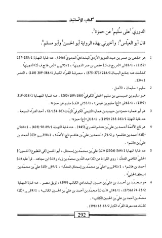 ‫كتاب‬
‫الأناشد‬
‫الدوري‬
‫على‬
‫شم‬
‫عن‬
‫حمزة‬
•
‫ال‬‫ق‬
:"‫أبوالعباس‬
‫وأخرني‬
‫بهدم‬
‫الرواة‬
.‫أبوالحزأوأبومسلمة‬
1
‫ه‬
‫و‬
‫حفص‬
‫بن‬
‫عمر‬
‫بن‬
‫عبد‬
‫العزيز‬
‫الأردي‬
‫البغدادي‬
‫المئوي‬
(
246
)
.
‫عنه‬
‫غاية‬
‫النهاية‬
255/1
-
257
(
1159
)
،
‫أ‬0‫لمةلق‬
‫رررسج‬
‫ف‬
)‫ك‬
‫حفص‬
‫بن‬
‫عمر‬
"‫الدوري‬
،
2‫أ‬-02‫لمقو‬
‫رررس‬
‫غاج‬
‫ف‬
)‫ك‬
٠‫الدوريا‬
•
‫كيلك‬
‫محه‬
‫جامع‬
‫الب‬
‫يان‬
216/1
(
373
-
375
)
،
‫معرفة‬
‫ّاء‬‫ر‬‫اك‬
‫الكار‬
386/1
-
389
(
118
)
،
‫الشر‬
134/1
.
2
‫م‬
‫ليم‬
‫؛‬
،‫ميمان‬
‫الأصل‬
.
‫هوشم‬
‫بن‬
‫عيس‬
‫بن‬
‫طيم‬
‫الحفي‬
‫الكوفي‬
(
200/189/188
)
.
،‫عث‬
‫غ‬
‫اية‬
‫المه‬
‫اية‬
318/1
-
319
(
1397
)
،
2/1
‫ةتي‬
»‫ّليمبنسس‬)‫«(ع‬
،
255/1
»‫ّاليمعنحمزة‬)‫ول«(ف‬
.
3
‫ه‬
‫وأبوعمارة‬
‫حمزة‬
‫بن‬
‫حبيب‬
‫بن‬
‫عمارة‬
‫التئمي‬
‫الكوفي‬
‫الزيات‬
-08(
6/154
)
،
‫أحد‬
‫القراء‬
‫ال‬
‫ثعة‬
.
‫غايةالهاية‬،‫ءت‬
261/1
-
263
(
1190
،)
318/1
»‫ورر(ع)حمزة‬
.
4
‫ه‬
‫و‬
‫اج‬‫ت‬
‫الأئنة‬
‫أحمد‬
‫بن‬
‫علي‬
‫بن‬
(ّ‫ي‬‫اكر‬
445
)
.
‫محه‬
‫غاية‬
‫المائة‬
89/1
09-
(
403
)
،
564/1
‫ءل‬
)‫رر(ك‬
‫أحمد‬
‫بن‬
،‫هاثم؛‬
‫و‬
74/2
‫إ‬
‫ارأحمد‬
‫بن‬
‫علي‬
‫بن‬
‫هاثم‬
‫اج‬‫ت‬
‫الأئمة‬
،٢
،
398/2
‫ِوإ‬‫إ‬‫لإ‬
)‫اا(ك‬
‫أحمد‬
‫بن‬
‫علي‬
‫بن‬
"‫هاشم‬
•
5
‫ع‬
‫نه‬
‫غاية‬
‫النهاية‬
564/1
(
2306
)
)‫رر(ك‬
‫عر‬
‫بن‬
‫محمد‬
‫بن‬
،‫إسحاق‬
‫أبو‬
‫الحسن‬
‫[في‬
‫المهلثؤع‬
])‫(الحس؛ن‬
‫الحلي‬
‫القاصي‬
‫المعدل‬
:
‫روى‬
‫القراءة‬
)‫عن(ك‬
‫عيد‬
‫الله‬
‫بن‬
‫محاد‬
‫بن‬
‫اد‬‫ي‬‫ز‬
)‫و(ك‬
‫ابن‬
.‫مجاهد‬
‫أ‬‫ر‬‫ق‬
‫عليه‬
)‫(ك‬
‫أحمد‬
‫بن‬
»‫هاثم‬
،
41/1
‫ل‬9.‫أول‬
‫اعلمي‬‫ر‬
‫بن‬
‫محمد‬
‫بن‬
‫إسحاق‬
>‫العدلا‬
،
89/1
‫إ‬‫ي‬
)‫رر(ك‬
‫عر‬
‫بن‬
‫محمد‬
‫بن‬
‫إسحاق‬
"‫الخلي‬
•
6
‫ه‬
‫ومحمد‬
‫بن‬
‫أحمد‬
‫بن‬
‫علمي‬
‫بن‬
‫حسان‬
‫البغدادي‬
‫الكاتب‬
(
399
)
،
‫نزيل‬
.‫مصر‬
‫عنه‬
‫غاية‬
‫الهاية‬
74-73/2
)‫بنافنالكابا‬
،
9/1
)‫شجلرر(ك‬
‫محمد‬
‫بن‬
‫أحمد‬
‫بن‬
‫علي‬
‫بن‬
‫الهسان‬
‫الكاتب؛؛‬
•
‫كيلك‬
‫عنه‬
‫معرفة‬
‫القراء‬
‫الكبار‬
82/2
38-
(
398
)
٠
 