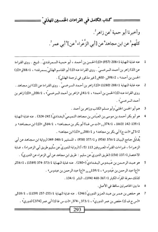 ‫كتاب‬
‫لءى‬.‫لأى‬
‫ايءات‬
‫افنسلي‬
‫وأخرنا‬
‫أبوحمية‬
‫عن‬
‫زاهر‬
•
^
‫ع‬
‫ن‬
‫ابن‬
‫سدض‬
‫أيي‬[
‫الزماءأعن]؛أبي‬
‫عمرل‬
1
‫ع‬
‫نه‬
‫غاية‬
‫النهاية‬
208/1
(
957
)
)‫ار(ك‬
‫الحسن‬
‫بن‬
،‫أحمد‬
‫أبو‬
‫حمية‬
.‫المرقندي‬
‫شيخ‬
•
‫روى‬
‫القراءة‬
)‫عن(ك‬
‫زاهربن‬
‫أحمد‬
‫السرخسي‬
.
‫روى‬
‫القراءة‬
‫عنه‬
)‫(ك‬
‫أبوالقاسم‬
‫الهذربسمرقندا؛‬
،
288/1
)‫وار(ك‬
‫الحسن‬
‫بن‬
»‫أحمد‬
،
22‫أ"ههج‬5‫تمةوت‬
‫تغتر‬
‫مدكور‬
‫ر‬
‫ترجمة‬
‫الهدرآ‬
•
2
‫ع‬
‫نه‬
‫غاية‬
‫النهاية‬
288/1
(
1280
)
)‫رر(ك‬
‫زاهر‬
‫بن‬
‫أحمد‬
.‫السرحسي‬
‫روى‬
‫القراءة‬
‫عن‬
)‫(ك‬
‫ابن‬
‫مجاهد‬
.
‫روى‬
‫القراءة‬
‫عنه‬
)‫(ك‬
‫الحمن‬
‫بن‬
®‫أحمد‬
،
‫أو‬4‫أ‬/‫أ‬
‫رازاهر‬
‫بن‬
‫أحمد‬
®‫السرخسي‬
،
208/1
‫إإ‬
)‫رر(ك‬
‫زاهر‬
‫بن‬
‫احمد‬
‫السرحمسى‬
®
a
‫ة‬
‫ه‬
‫م‬
‫أبو‬
‫الخمن‬
‫الخلي‬
‫أبو‬‫و‬
‫ملم‬
‫الكاتب‬
‫وزاهر‬
‫بن‬
‫أحمد‬
.
4
‫ه‬
‫و‬
‫أبو‬
‫يكر‬
‫أحمد‬
‫بن‬
‫موصى‬
‫بن‬
‫العساس‬
‫بن‬
‫مجاهد‬
‫التميمي‬
‫البمدادى‬
(
245
~
24
)‫ق‬
.
‫عنه‬
‫غاية‬
‫النهاية‬
142-139/1
(
663
)
،
74/1
‫شرر(تسغا)أبوبكربن‬
®‫مجاهد‬
،
564/1
‫ةل‬
)‫را(ك‬
‫ابن‬
®‫مجاهد‬
‫و‬
2q73/2
)‫را(تج‬
‫أبي‬
‫بكر‬
‫بن‬
®‫مجاهد‬
‫و‬
288/1
®‫يورر(ك)ا؛نمجاهد‬
.
‫اتل‬‫م‬‫ي‬
‫جامح‬
‫ان‬‫ي‬‫الب‬
376/1
(
956
)
‫و‬
377/1
(
958
)
،
‫المستير‬
348/1
-
349
‫(رواية‬
‫ابن‬
‫مجاهد‬
‫عنر‬
)‫الزعراء‬
،
‫قراءات‬
‫ّاءانمروذن‬‫ر‬‫الق‬
113
/5(
‫أ)(رواية‬
‫الدوري‬
‫عن‬
‫شم‬
‫<يق‬
‫أبي‬
)‫الزعراء‬
،
‫غاية‬
‫الأحتصار‬
37/1
‫أ‬
(
156
)
‫رؤلريق‬
‫الدوري‬
‫عن‬
‫سليم‬
•
‫ًلريق‬
‫ابن‬
‫مجاهد‬
‫عن‬
‫أثي‬
‫الزعراء‬
‫عن‬
،‫الدوري‬
•
5
‫ه‬
‫و‬
‫مد‬
‫الرحمن‬
‫بن‬
‫ندوس‬
+(ّ‫ى‬‫اوغداد‬
280
)
.
‫عنه‬
‫غاية‬
‫انه‬
‫اية‬
373/1
-
374
(
1589
)
،
56/1
‫م‬
‫ُررعآ‬
‫همد‬
‫الرحمن‬
‫بن‬
"‫يدوس‬
،
-22‫لموثل‬
23
)‫رء(ع‬
‫همد‬
‫الرحمن‬
‫بن‬
®‫عبدوس‬
.
‫كيلك‬
‫معرفة‬
‫ّاء‬‫ر‬‫الق‬
‫الكبار‬
367/1
-
468
(
194
)
،
‫الشر‬
134/1
.
6
‫م‬
‫ا‬
‫ين‬
‫الحاصرتن‬
‫ماقهل‬
‫ر‬
.‫الأصل‬
7
‫ه‬
‫و‬
‫حفص‬
‫بن‬
‫عمر‬
‫بن‬
‫عبد‬
‫العزيز‬
‫الدوري‬
(
246
)
.
‫محه‬
‫غاية‬
‫المهاية‬
255/1
-
257
(
1159
)
،
18/1
‫مل‬
‫رر(رسج‬
‫ف‬
)‫ك‬
‫حفصر‬
‫بن‬
‫عمر‬
®‫الدوري‬
،
373/1
-‫_إ‬
374
‫إ‬
‫را(ت‬
‫ص‬
‫غا‬
)‫ك‬
‫أبي‬
‫عمر‬
‫ل‬
374
‫ء‬
®‫الدوري‬
•
 