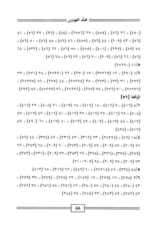 الكامل في القراءات الخمسين 7.pdf