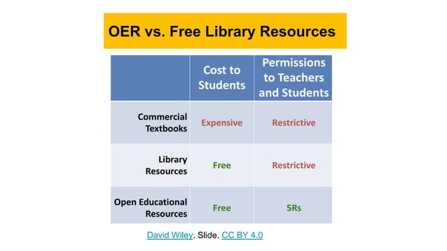 Case Study of Using Open Education Resources (OER) in Northern African ...