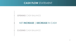 CASH FLOW STATEMENT
22
NET INCREASE | DECREASE IN CASH
CLOSING CASH BALANCE
OPENING CASH BALANCE
 