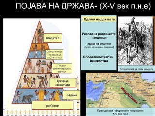 ПОЈАВА НА ДРЖАВА- (X-V век п.н.е)
Владетелот ја дели земјата
Први држави –формирани покрај реки
X-V век п.н.е
Распад на родовските
заедници
Појава на општини
(лугето не се крвно поврзани)
Робовладетелски
општества
Одлики на државата
 