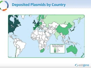 Deposited Plasmids by Country
 
