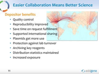 Easier Collaboration Means Better Science
Depositor benefits
• Quality control
• Reproducibility improved
• Save time on request fulfillment
• Supported international sharing
• Plasmids get more use
• Protection against lab turnover
• Archiving key reagents
• Distribution statistics maintained
• Increased exposure
11
 