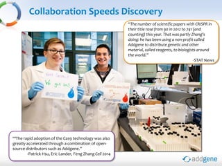 Collaboration Speeds Discovery
“The number of scientific papers with CRISPR in
their title rose from 90 in 2012 to 741 (and
counting) this year. That was partly Zhang’s
doing: he has been using a non-profit called
Addgene to distribute genetic and other
material, called reagents, to biologists around
the world.”
-STAT News
“‘The rapid adoption of the Cas9 technology was also
greatly accelerated through a combination of open-
source distributors such as Addgene.’’
-Patrick Hsu, Eric Lander, Feng Zhang Cell 2014
 