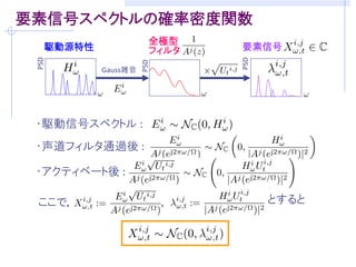 音声生成モデル（ソースフィルタモデル）
 自己回帰系による短時間フレーム 内の信号モデル


声帯による駆動源に対応            声道特性(音素)に対応
 定常Gauss過程              次の全極型モデル

 白色性
                       従来の自己回帰系      複合自己回帰系
                  フィ   フレームごとに別個
                  ルタ   の全極モデル

                       白色性を仮定        パワースペクトル密度
                       (パワースペクトル     自体がパラメータ
                  入力   密度が平坦)
パワースペクトル密度(PSD)          実際は違う！
 