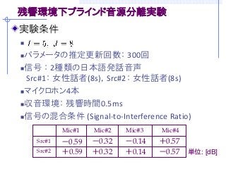 残響環境下ブラインド音源分離実験
実験条件


 パラメータの推定更新回数： 300回
 信号 ： 2種類の日本語発話音声

  Src#1： 女性話者(8s)，Src#2： 女性話者(8s)
 マイクロホン4本

 収音環境： 残響時間0.5ms

 信号の混合条件 (Signal-to-Interference Ratio)

            Mic#1   Mic#2   Mic#3   Mic#4
    Src#1   －0.59   －0.32   －0.14   ＋0.57
    Src#2   ＋0.59   ＋0.32   ＋0.14   －0.57   単位: [dB]
 