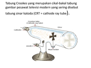 Tabung Crookes yang merupakan cikal-bakal tabung
gambar pesawat televisi modern yang sering disebut
tabung sinar katoda (CRT = cathode ray tube

).

 