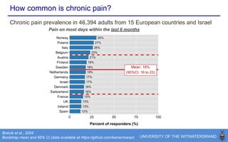 How common is chronic pain?
Breivik et al., 2004; Nahin, 2015
Bootstrap mean and 95% CI (data available at https://github.com/kamermanpr)
Pain on most days within the last 6 months
Chronic pain prevalence in 8,466 adults from the US
Pain on most days within the last 3 months
 