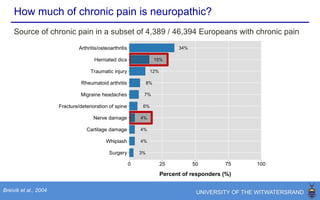Neuropathic pain in the general population
Torrance et al., 2007; Bouhassira et al.,2008; Toth et al., 2009;
Yawn et al., 2009; de Moraes Vieira et al., 2012; Harifi et al., 2013
Median (9%)
 