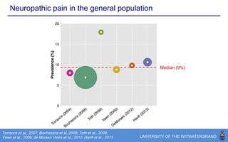 How good are the data?
 