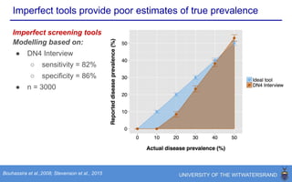 Imperfect tools provide poor estimates of true prevalence
Imperfect screening tools
DN4-interview:
● Sensitivity = 82%
● Specificity = 86%
S-LANSS:
● Sensitivity = 75%
● Specificity = 80%
Torrance et al., 2007; Bouhassira et al.,2008; Toth et al., 2009;
Yawn et al., 2009; de Moraes Vieira et al., 2012;
Harifi et al., 2013; Stevenson et al., 2015
 