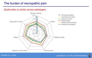 The burden of neuropathic pain
Doth et al., 2010; Attal et al., 2011; Torrance et al., 2013;
Schaefer et al., 2014a
Chronic pain
● Reduced mobility
● Reduced quality of life
● Reduced sleep / sleep quality
● Increased unemployment
● Increased work impairment
● Increased depression / anxiety
● Increased use of healthcare
NEUROPATHIC PAIN
● Reduced mobility
● Reduced quality of life
● Reduced sleep / sleep quality
● Increased unemployment
● Increased work impairment
● Increased depression / anxiety
● Increased use of healthcare
 