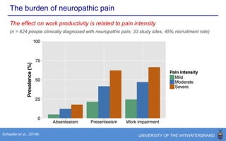Burden of neuropathic pain
van Hecke et al., 2014
Risk factors for neuropathic pain:
○ Diseases/exposures that increased risk of nervous system injury
○ Female sex
○ Older age
○ Lower socio-economic status
○ Employment status and occupational factors
○ History of abuse/interpersonal violence
○ Genetic vulnerability
○ Acute pain burden
○ Psychological factors
 