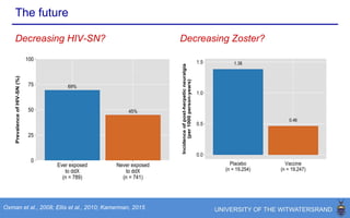 The future
Veves et al., 2007; Gauriguata et al 2013
But….increasing diabetes mellitus
 