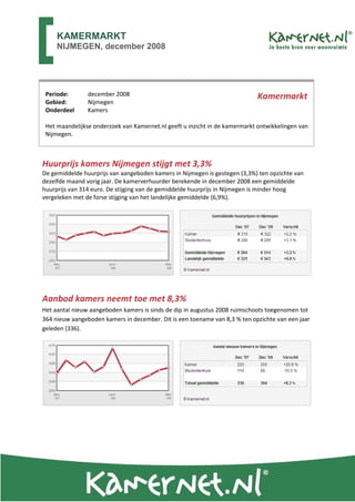 KAMERMARKT
     NIJMEGEN, december 2008




                december 2008
 Periode:                                                                   Kamermarkt
                Nijmegen
 Gebied:
                Kamers
 Onderdeel

 Het maandelijkse onderzoek van Kamernet.nl geeft u inzicht in de kamermarkt ontwikkelingen van
 Nijmegen.



Huurprijs kamers Nijmegen stijgt met 3,3%
De gemiddelde huurprijs van aangeboden kamers in Nijmegen is gestegen (3,3%) ten opzichte van
dezelfde maand vorig jaar. De kamerverhuurder berekende in december 2008 een gemiddelde
huurprijs van 314 euro. De stijging van de gemiddelde huurprijs in Nijmegen is minder hoog
vergeleken met de forse stijging van het landelijke gemiddelde (6,9%).




Aanbod kamers neemt toe met 8,3%
Het aantal nieuw aangeboden kamers is sinds de dip in augustus 2008 ruimschoots toegenomen tot
364 nieuw aangeboden kamers in december. Dit is een toename van 8,3 % ten opzichte van een jaar
geleden (336).
 