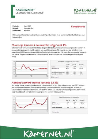 KAMERMARKT
     LEEUWARDEN, juni 2009




 Periode:       Juni 2009                                                    Kamermarkt
 Gebied:        Leeuwarden
 Onderdeel      Kamers

 Dit maandelijkse onderzoek van Kamernet.nl geeft u inzicht in de kamermarkt ontwikkelingen van
 Leeuwarden.



Huurprijs kamers Leeuwarden stijgt met 1%
Uit onderzoek van Kamernet.nl blijkt dat de gemiddelde huurprijs van nieuw aangeboden kamers in
Leeuwarden gestegen is met 1 procent ten opzichte van dezelfde maand een jaar geleden. In de
maand juni 2009 bedroeg de gemiddelde huurprijs in Leeuwarden 298 euro. De gemiddelde huurprijs
van nieuw aangeboden kamers in Leeuwarden lag 35 euro boven het landelijke gemiddelde (333
euro).




Aanbod kamers neemt toe met 52,5%
Het aantal nieuw aangeboden kamers in Leeuwarden is in juni 2009 toegenomen met 52,5 procent
ten opzichte van het aantal nieuw aangeboden kamers in dezelfde maand vorig jaar. In de stad
Leeuwarden werden er in de maand juni 2009 in totaal 311 nieuwe kamers aangeboden. Een nieuw
record wat betreft het totaal nieuw aangeboden kamers in Leeuwarden.
 