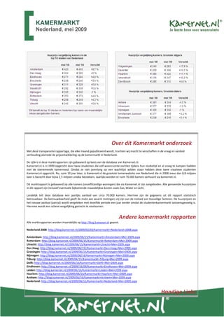 KAMERMARKT
       Nederland, mei 2009




                                                                   Over dit Kamermarkt onderzoek
Met deze transparante rapportage, die elke maand gepubliceerd wordt, trachten wij inzicht te verschaffen in de vraag en aanbod
verhouding alsmede de prijsontwikkeling op de kamermarkt in Nederland.

De cijfers in deze marktrapporten zijn gebaseerd op basis van de database van Kamernet.nl.
Kamernet.nl is in 1999 opgericht door twee studenten die zelf woonruimte zochten tijdens hun studietijd en al vroeg te kampen hadden
met de toenemende kamernood. Omdat ze niet jarenlang op een wachtlijst wilden staan hebben deze twee creatieve studenten
Kamernet.nl opgericht. Nu, ruim 10 jaar later, is Kamernet.nl de grootste kamerwebsite van Nederland die in 2008 meer dan 8,8 miljoen
keer is bezocht door bijna 2,5 miljoen unieke bezoekers. Jaarlijks worden er ruim 70.000 kamers verhuurd via kamernet.nl.

Dit marktrapport is gebaseerd op alle kamers (onzelfstandige woningen) die via Kamernet.nl zijn aangeboden. Alle genoemde huurprijzen
in dit rapport zijn inclusief eventuele bijkomende maandelijkse kosten zoals Gas, Water en Licht.

Landelijk telt deze database een jaarlijks aanbod van circa 70.000 kamers. Hiermee zijn de gegevens uit dit rapport statistisch
betrouwbaar. De betrouwbaarheid geeft de mate aan waarin metingen vrij zijn van de invloed van toevallige factoren. De huurprijzen en
het nieuwe aanbod (aantal) wordt vergeleken met dezelfde periode een jaar eerder omdat de studentenkamermarkt seizoensgevoelig is.
Hiermee wordt een scheve vergelijking getracht te voorkomen.


                                                                            Andere kamermarkt rapporten
Alle marktrapporten worden maandelijks op http://blog.kamernet.nl gepost.

Nederland 2008: http://blog.kamernet.nl/2009/02/03/Kamermarkt+Nederland+2008.aspx

Amsterdam: http://blog.kamernet.nl/2009/06/15/Kamermarkt+Amsterdam+Mei+2009.aspx
Rotterdam: http://blog.kamernet.nl/2009/06/15/Kamermarkt+Rotterdam+Mei+2009.aspx
Utrecht: http://blog.kamernet.nl/2009/06/15/Kamermarkt+Utrecht+Mei+2009.aspx
Den Haag: http://blog.kamernet.nl/2009/06/15//Kamermarkt+Den+Haag+Mei+2009.aspx
Groningen: http://blog.kamernet.nl/2009/06/15/Kamermarkt+Groningen+Mei+2009.aspx
Nijmegen: http://blog.kamernet.nl/2009/06/16/Kamermarkt+Nijmegen+Mei+2009.aspx
Tilburg: http://blog.kamernet.nl/2009/06/15/Kamermarkt+Tilburg+Mei+2009.aspx
Delft: http://blog.kamernet.nl/2009/06/16/Kamermarkt+Delft+Mei+2009.aspx
Eindhoven: http://blog.kamernet.nl/2009/16/09/Kamermarkt+Eindhoven+Mei+2009.aspx
Leiden: http://blog.kamernet.nl/2009/06/16/Kamermarkt+Leiden+Mei+2009.aspx
Haarlem: http://blog.kamernet.nl/2009/06/16/Kamermarkt+Haarlem+Mei+2009.aspx
Arnhem: http://blog.kamernet.nl/2009/06/16/Kamermarkt+Arnhem+Mei+2009.aspx
Nederland: http://blog.kamernet.nl/2009/06/11/Kamermarkt+Nederland+Mei+2009.aspx


                                                                                                           Handige Links
 