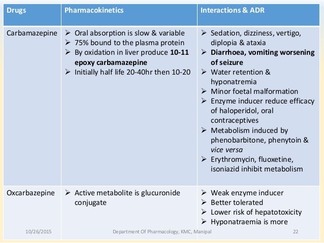 Carbamazepine Medication Interactions