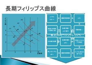 
                           F4
ե                                    a7
                      F2

               F3                                   a8
         F1         a6 a6                      a7
     5                            a3
                                   a3

                                           a4             a8
     4                                      a4
              a2
               a2

                                           a5
                                           a5
     2
                              a1
                               a1



     0
     0                                                   ʧI
                                                          10
                    3             6        8
                                                          ʧI
 