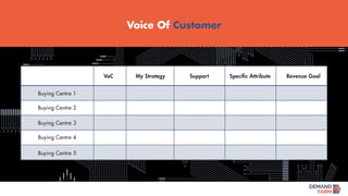 Buying Centre 1
Buying Centre 2
Buying Centre 3
Buying Centre 4
Buying Centre 5
VoC My Strategy Support Specific Attribute Revenue Goal
Voice Of Customer
 