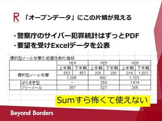 「オープンデータ」にこの片鱗が見える
•警察庁のサイバー犯罪統計はずっとPDF
•要望を受けExcelデータを公表
Sumすら怖くて使えない
 