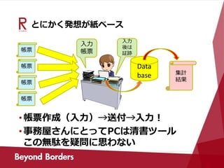 とにかく発想が紙ベース
•帳票作成（入力）→送付→入力！
•事務屋さんにとってPCは清書ツール
この無駄を疑問に思わない
帳票
帳票
帳票
帳票
Data
base
入力
帳票
入力
後は
証跡
集計
結果
 