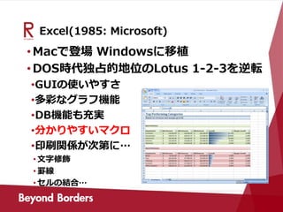 Excel(1985: Microsoft)
•Macで登場 Windowsに移植
•DOS時代独占的地位のLotus 1-2-3を逆転
•GUIの使いやすさ
•多彩なグラフ機能
•DB機能も充実
•分かりやすいマクロ
•印刷関係が次第に…
• 文字修飾
• 罫線
• セルの結合…
 