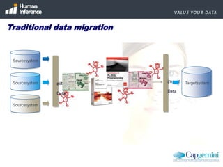 Do you know more about your customer after the migration?