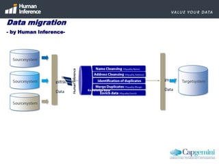 Do you know more about your customer after the migration?