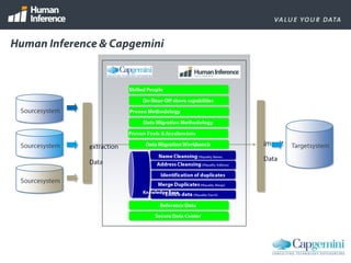 Do you know more about your customer after the migration?