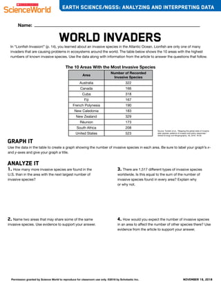 WORLD INVADERS
Name:
EARTH SCIENCE/NGSS: ANALYZING AND INTERPRETING DATA
Permission granted by Science World to reproduce for classroom use only. ©2018 by Scholastic Inc. NOVEMBER 19, 2018
In “Lionfish Invasion!” (p. 14), you learned about an invasive species in the Atlantic Ocean. Lionfish are only one of many
invaders that are causing problems in ecosystems around the world. The table below shows the 10 areas with the highest
numbers of known invasive species. Use the data along with information from the article to answer the questions that follow.
graph it
Use the data in the table to create a graph showing the number of invasive species in each area. Be sure to label your graph’s x-
and y-axes and give your graph a title.
The 10 Areas With the Most Invasive Species
Area
Number of Recorded
Invasive Species
Australia 322
Canada 166
Cuba 318
Fiji 167
French Polynesia 190
New Caledonia 183
New Zealand 329
Réunion 173
South Africa 208
United States 523
Source: Turbelin et al., “Mapping the global state of invasive
alien species: patterns of invasion and policy responses.”
Global Ecology and Biogeography, 26, 2016, 78-92.
ANALYZE IT
1. How many more invasive species are found in the
U.S. than in the area with the next largest number of
invasive species?
2. Name two areas that may share some of the same
invasive species. Use evidence to support your answer.
3. There are 1,517 different types of invasive species
worldwide. Is this equal to the sum of the number of
invasive species found in every area? Explain why
or why not.
4. How would you expect the number of invasive species
in an area to affect the number of other species there? Use
evidence from the article to support your answer.
Ava Makris
United States - New Zealand
The United States has roughly 194 more invasive
species than New Zealand.
No, because when I added up all the invasive species in all
locations together, I got a sum of 2,111 invasive species.
Although, this is just several locations, and if it were wordwide, it would
be a much larger number. Adding on, it would mean that it would go
beyond 1,517 invasive species, which proves that it doesn't equal it.
Two areas that may share some of the same invasive species
include Australia and New Zealand. This is because comparing
the invasive species numbers, they have a close number.
New Zealand has 329 invasive species and Australia has
322 invasive species. Also, both Australia and New Zealand
are close together location wise, which means that they have
very similar animals and predators.
Invasive species can affect the number of other species there
because invasive species are capable of causing extinctions. This
includes extinction of plants and animals, fighting with organisms for
limited resources, and invading the species habitats. If there were a
large number in Australia, the invasive species can impact the
species by taking over many of their survival resources, which is
extremely significant to consider.
 