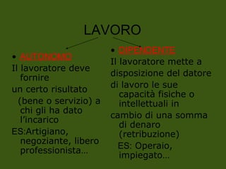 LAVORO
• AUTONOMO
Il lavoratore deve
fornire
un certo risultato
(bene o servizio) a
chi gli ha dato
l’incarico
ES:Artigiano,
negoziante, libero
professionista…
• DIPENDENTE
Il lavoratore mette a
disposizione del datore
di lavoro le sue
capacità fisiche o
intellettuali in
cambio di una somma
di denaro
(retribuzione)
ES: Operaio,
impiegato…
 