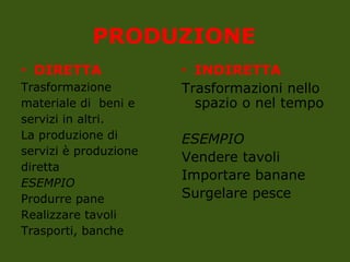 PRODUZIONE
• DIRETTA
Trasformazione
materiale di beni e
servizi in altri.
La produzione di
servizi è produzione
diretta
ESEMPIO
Produrre pane
Realizzare tavoli
Trasporti, banche
• INDIRETTA
Trasformazioni nello
spazio o nel tempo
ESEMPIO
Vendere tavoli
Importare banane
Surgelare pesce
 