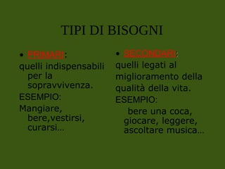 • PRIMARI:
quelli indispensabili
per la
sopravvivenza.
ESEMPIO:
Mangiare,
bere,vestirsi,
curarsi…
• SECONDARI:
:
quelli legati al
miglioramento della
qualità della vita.
ESEMPIO:
bere una coca,
giocare, leggere,
ascoltare musica…
TIPI DI BISOGNI
 