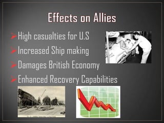 High casualties for U.S
Increased Ship making
Damages British Economy
Enhanced Recovery Capabilities
 