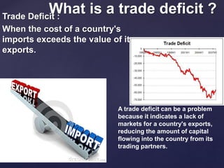 {
What is a trade deficit ?Trade Deficit :
When the cost of a country's
imports exceeds the value of its
exports.
A trade deficit can be a problem
because it indicates a lack of
markets for a country's exports,
reducing the amount of capital
flowing into the country from its
trading partners.
 