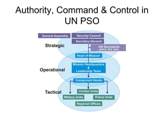 The Role of the Military Component in Child Protection in Armed ...