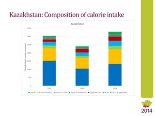 Structural Transformation as a Pathway to Food Security: Comparative Analysis of Dynamic Trends in Central Asian Countries