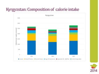Structural Transformation as a Pathway to Food Security: Comparative Analysis of Dynamic Trends in Central Asian Countries