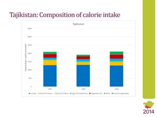 Structural Transformation as a Pathway to Food Security: Comparative Analysis of Dynamic Trends in Central Asian Countries