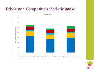 Structural Transformation as a Pathway to Food Security: Comparative Analysis of Dynamic Trends in Central Asian Countries