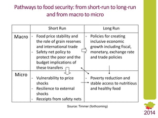Structural Transformation as a Pathway to Food Security: Comparative Analysis of Dynamic Trends in Central Asian Countries