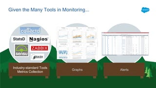 Industry-standard Tools
Metrics Collection
Given the Many Tools in Monitoring...
Graphs Alerts