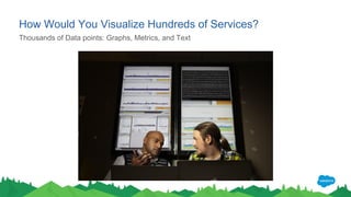 How Would You Visualize Hundreds of Services?
Thousands of Data points: Graphs, Metrics, and Text