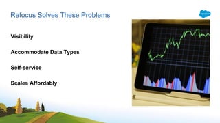Refocus Solves These Problems
Visibility
Accommodate Data Types
Self-service
Scales Affordably