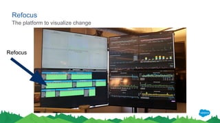 Refocus
The platform to visualize change
Refocus