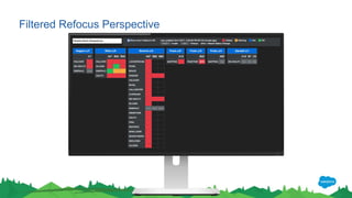 Filtered Refocus Perspective